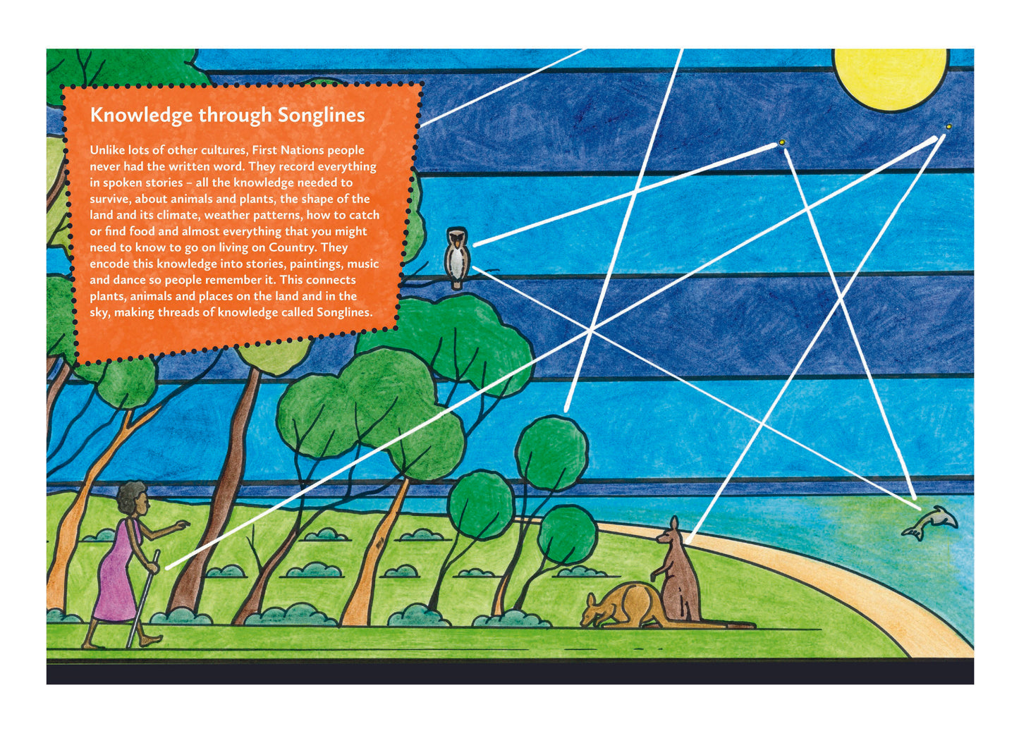 Design & Building on Country First Knowledges for younger readers